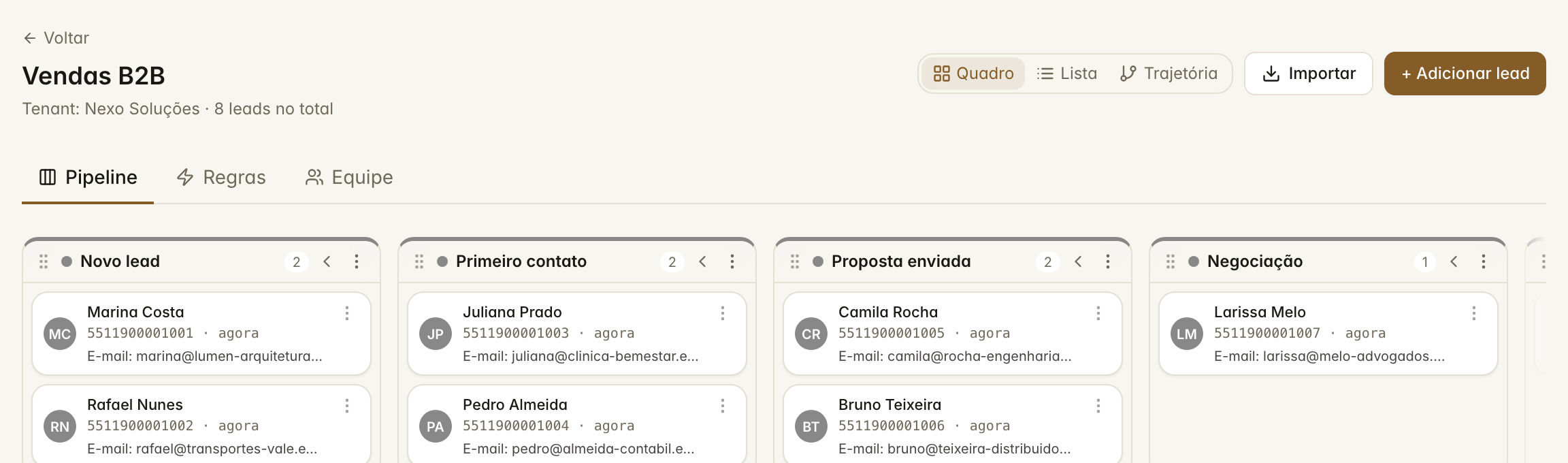 O funil Vendas B2B com os leads em cada etapa
